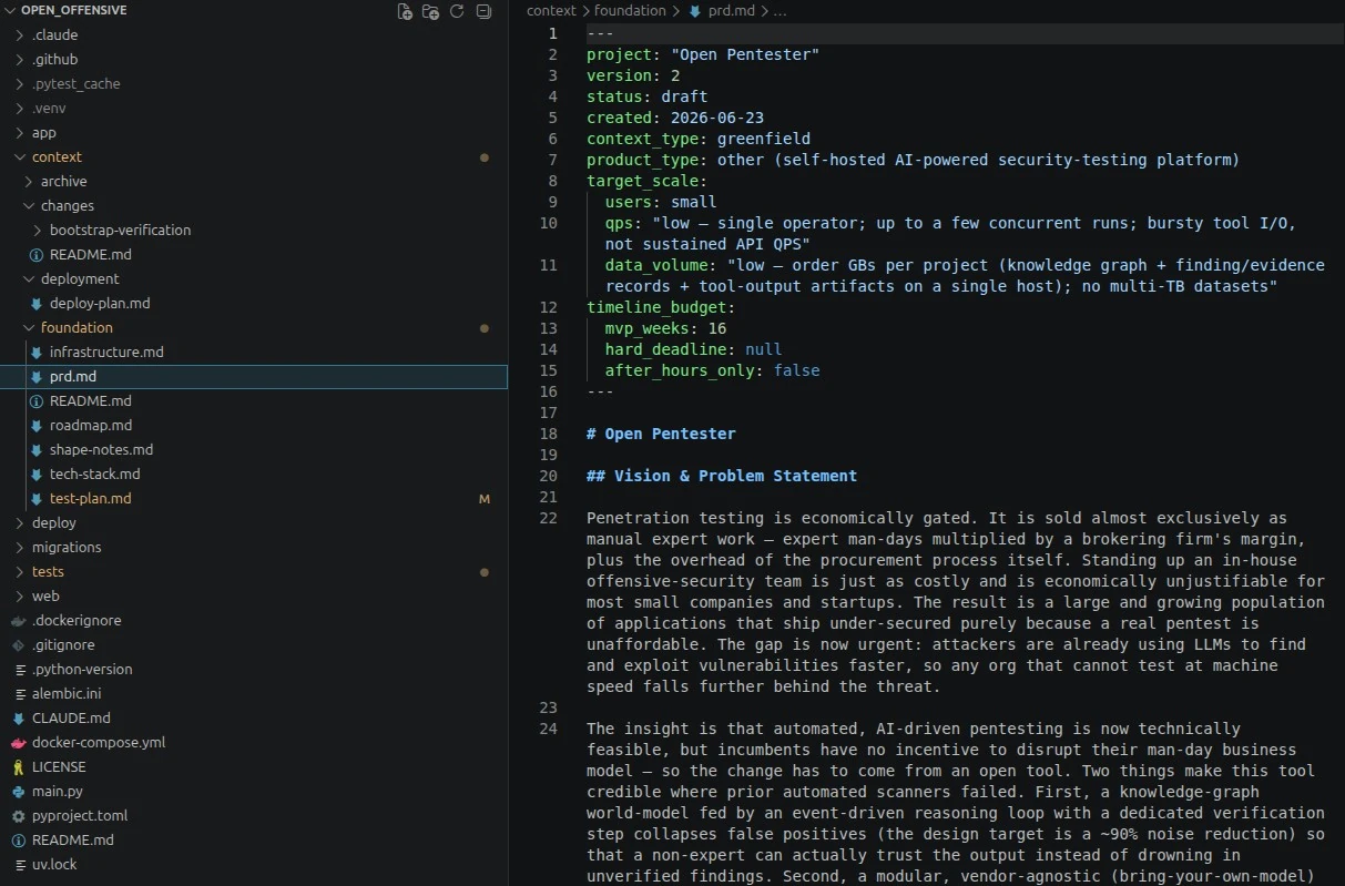 open_offensive in an editor: context/ with seven foundation documents, a change and the archive, the product definition open