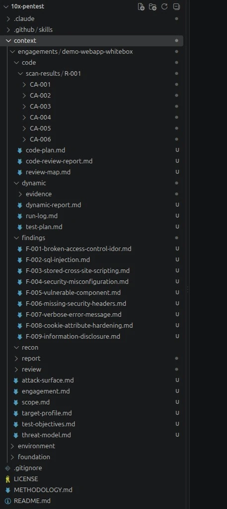Engagement folder expanded in a file tree, one directory per stage, the coverage ledger among the files it leaves behind