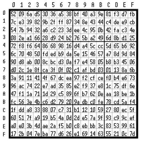 IS-Box component used in the Subbytes and InvSubbytes operations of the AES algorithm.